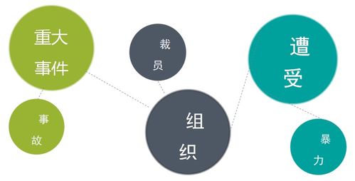 善世研究院 企業(yè)EAP定制與心理健康遠(yuǎn)程管理服務(wù)
