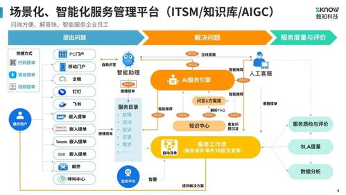 ITIL演進 過去、現在與未來——兼論遠程健康管理服務的IT服務管理探索